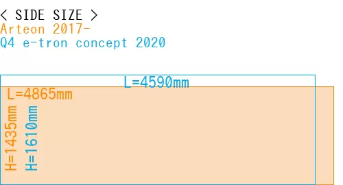 #Arteon 2017- + Q4 e-tron concept 2020